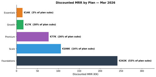 discount by plan.png
