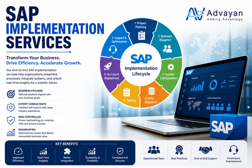 advayan sap implimentation.png