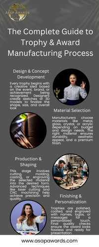 The Complete Guide to Trophy & Award Manufacturing Process.jpg