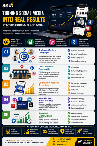 How Smart Social Media Strategies Create Real Business Impact.png