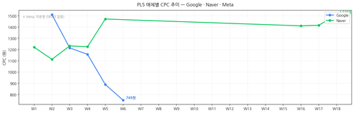 PL5 media cpc.png