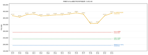 boot memory trend p16.png