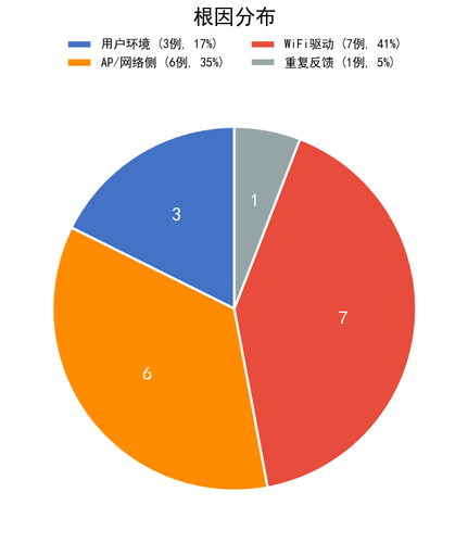chart2 root cause.png