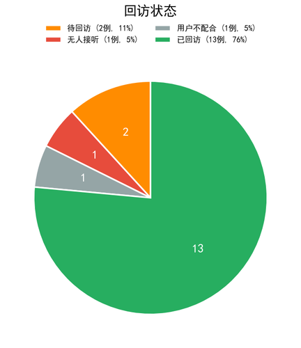 chart4 visit status.png