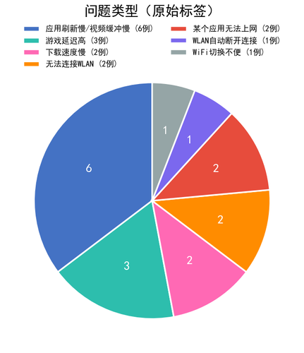 chart1 issue type.png