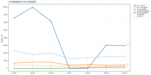 02 ud line chart.png
