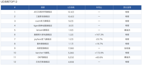 04 ud top12.png