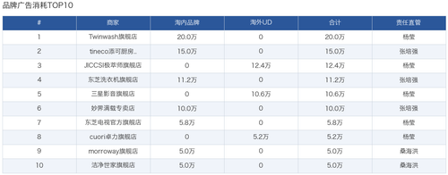 06 brand top10.png