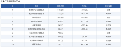 05 effect top10.png