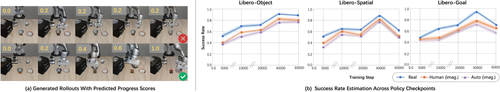 score curve.png