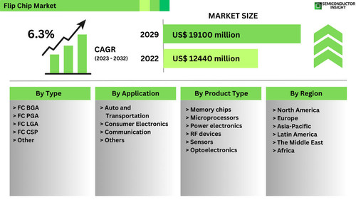 Flip Chip Market.jpg