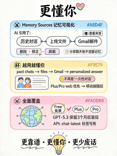 gpt 03 memory.jpg