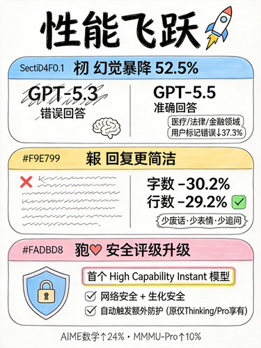 gpt 02 performance.jpg