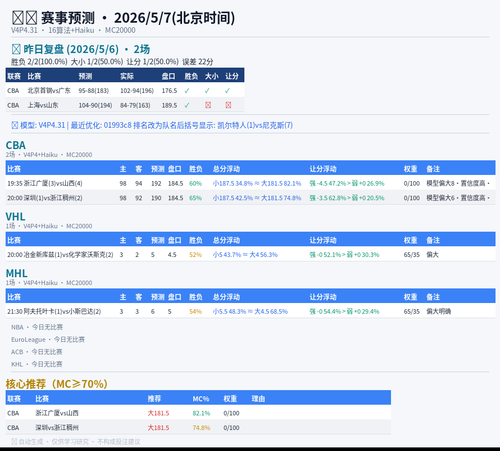 predict 20260507.png