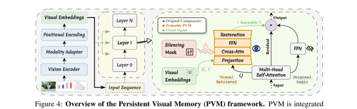 pvm arch.png