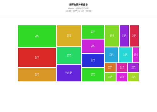 treemap 119 1778147109888.png