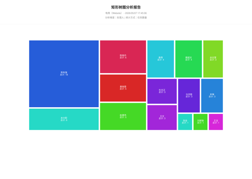 treemap 283 1778147107804.png