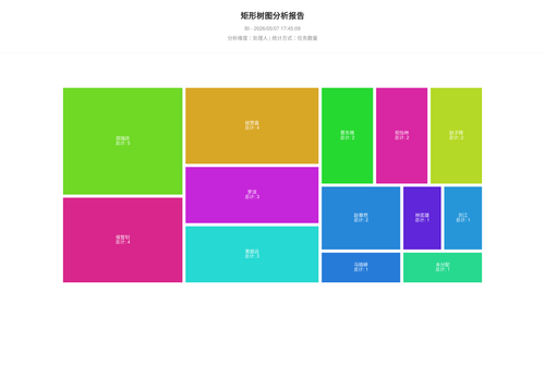 treemap 25 1778147110731.png