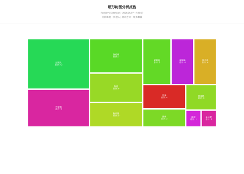 treemap 457 1778147109582.png