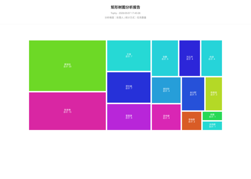 treemap 400 1778147110190.png