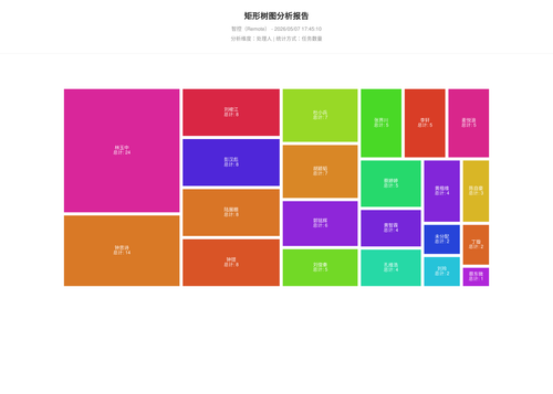 treemap 17 1778147111696.png