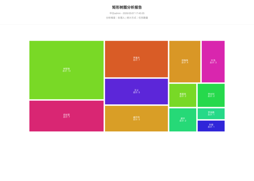 treemap 70 1778147108263.png