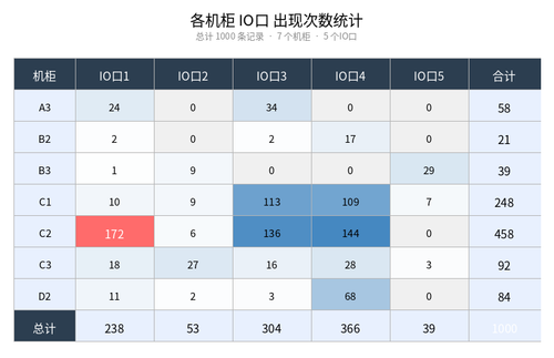 cabinet port stats cn.png