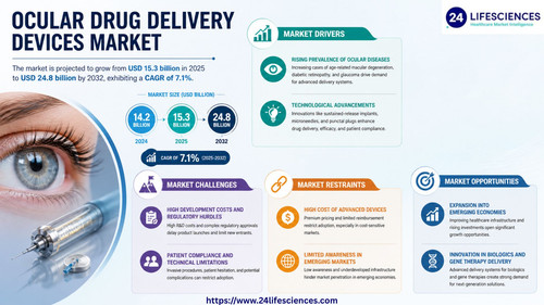 httpswww.24lifesciences.com 2026 05 05T231921.983.jpg
