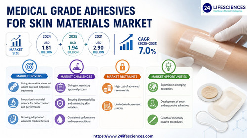 httpswww.24lifesciences.com 2026 05 06T132336.984.jpg