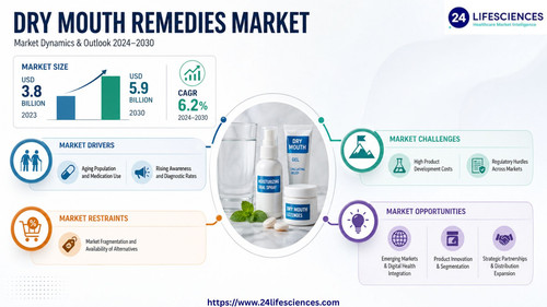 httpswww.24lifesciences.com 2026 05 05T232611.107.jpg