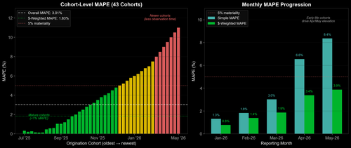 05 backtest mape actual.png