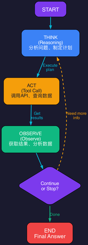react loop.png