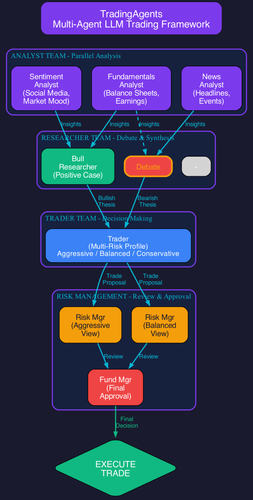 trading agents arch.png