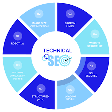 Improve Website Performance with Technical Excellence.png