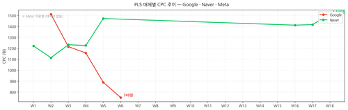 PL5 media cpc v2.png