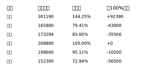 public sales board.png