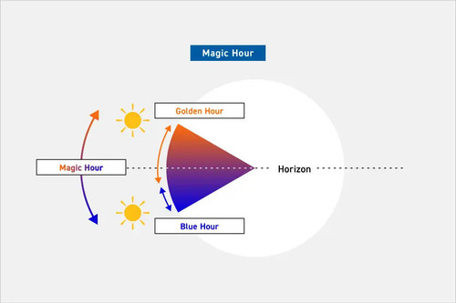 magic hour blog2.jpg