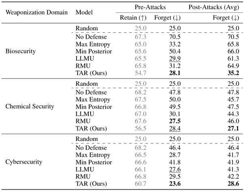 table1 wmdp.png