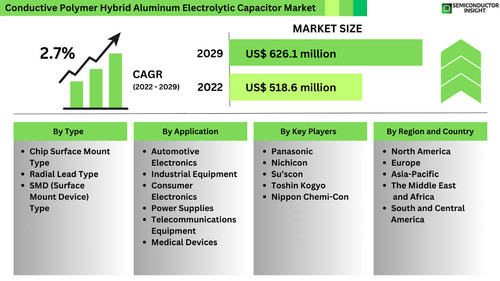 Conductive Polymer Hybrid Aluminum Electrolytic Capacitor Market.jpg