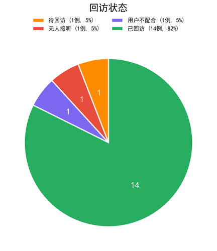 chart4 visit status.png