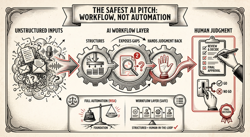 2026 05 06 compliance aware workflow.png