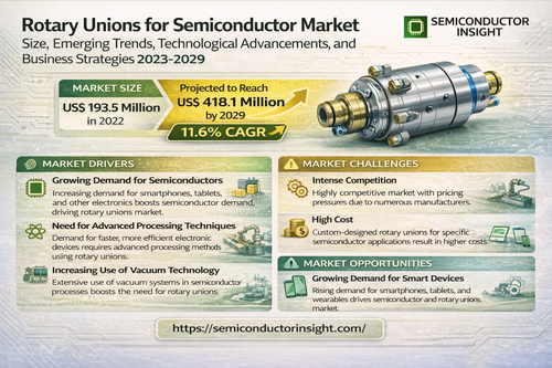 Rotary Unions for Semiconductor Market.png