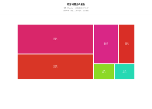 treemap 283 1775641509458.png