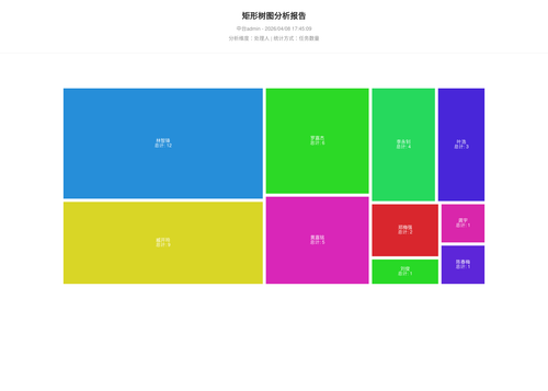 treemap 70 1775641511031.png