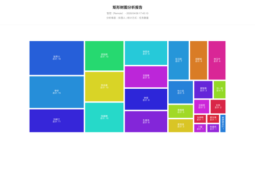 treemap 17 1775641511921.png