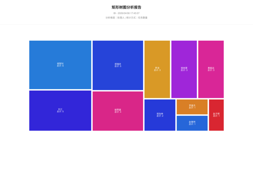 treemap 25 1775641509755.png