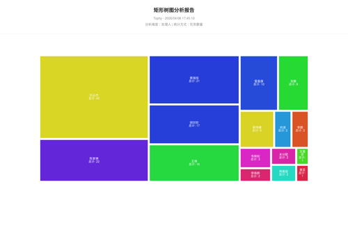 treemap 400 1775641511621.png