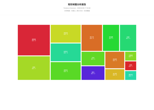 treemap 457 1775641509149.png