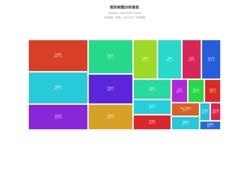 treemap 119 1775641511326.png