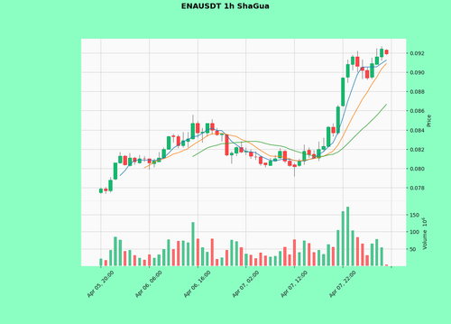 ENAUSDT.png